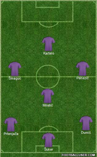 Dream Team Formation 2011