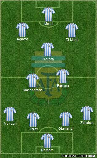 Argentina Formation 2011