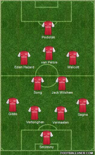 Arsenal Formation 2011