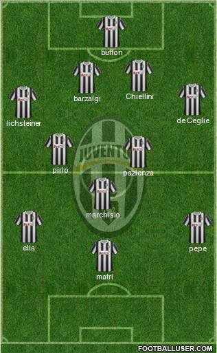 Juventus Formation 2011