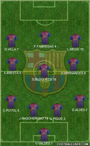 F.C. Barcelona Formation 2011