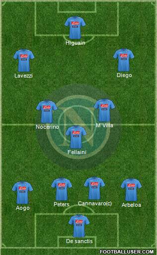 Napoli Formation 2011