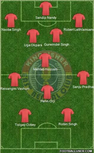 East Bengal Club Formation 2011