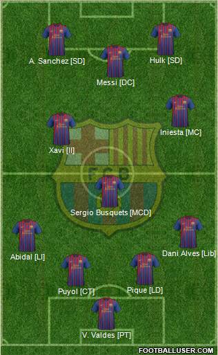 F.C. Barcelona Formation 2011