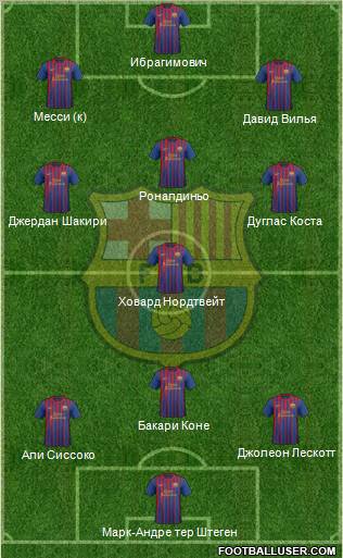 F.C. Barcelona Formation 2011