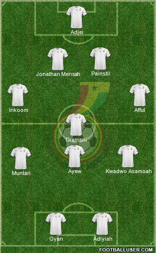 Ghana Formation 2011