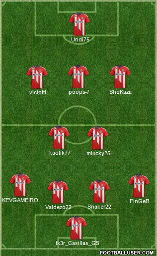 CD Chivas USA Formation 2011