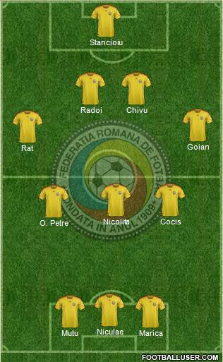 Romania football formation