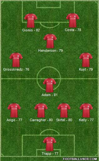 Liverpool Formation 2011