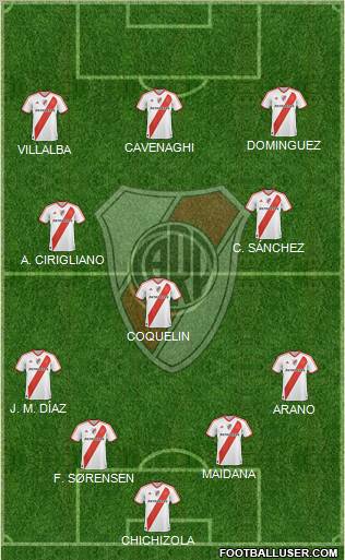 River Plate Formation 2011