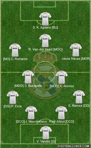 Real Madrid C.F. Formation 2011