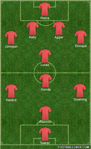 Fifa Team Formation 2011
