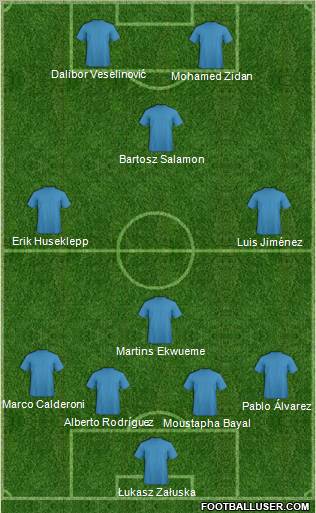 Dream Team Formation 2011