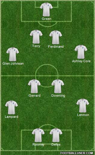 England Formation 2011