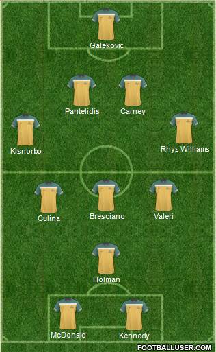Australia Formation 2011