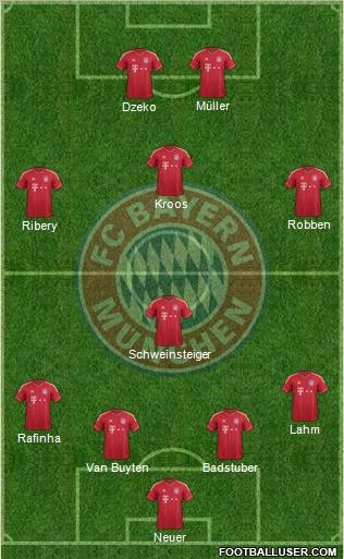 FC Bayern München Formation 2011