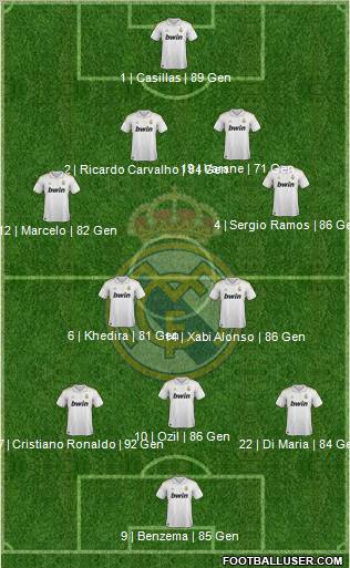 Real Madrid C.F. Formation 2011