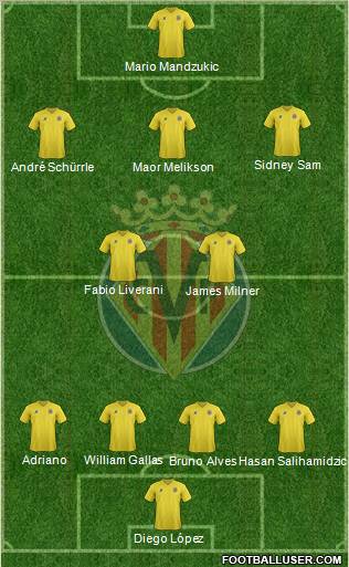 Villarreal C.F., S.A.D. Formation 2011
