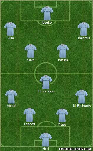 Manchester City Formation 2011