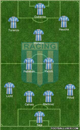 Racing Club Formation 2011