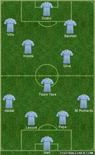 Manchester City Formation 2011