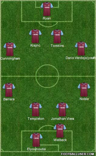 West Ham United Formation 2011
