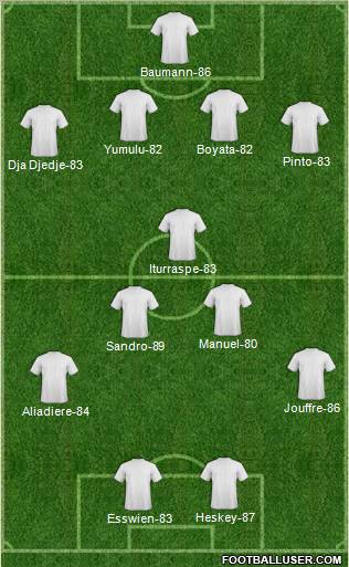 Grimsby Town Formation 2011