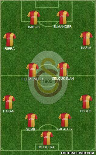 Galatasaray SK Formation 2011
