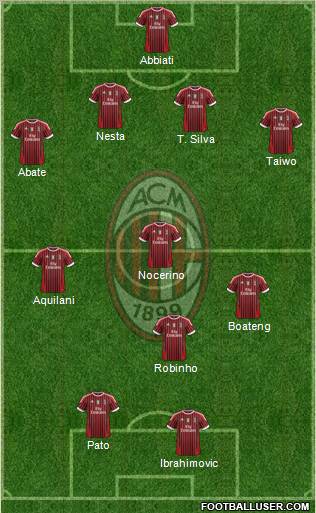 A.C. Milan Formation 2011