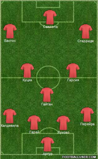 Dream Team Formation 2011