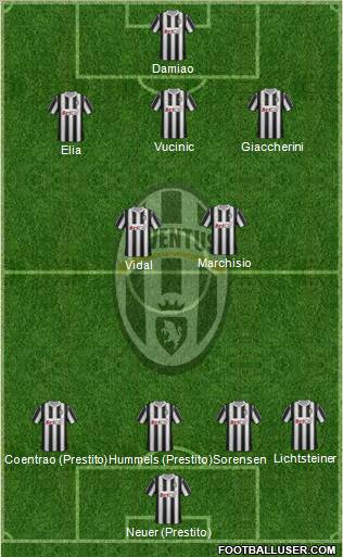 Juventus Formation 2011