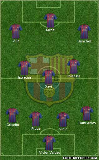 F.C. Barcelona Formation 2011