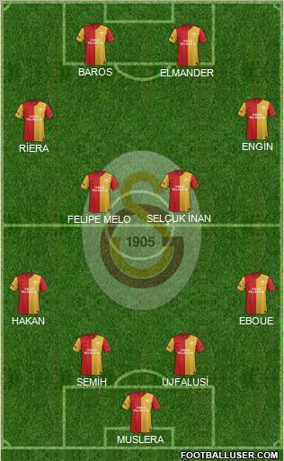 Galatasaray SK Formation 2011