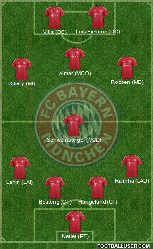 FC Bayern München Formation 2011