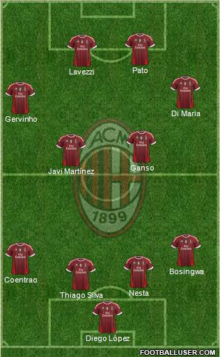 A.C. Milan Formation 2011