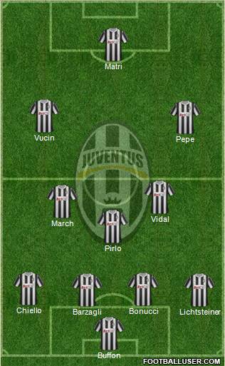 Juventus Formation 2011