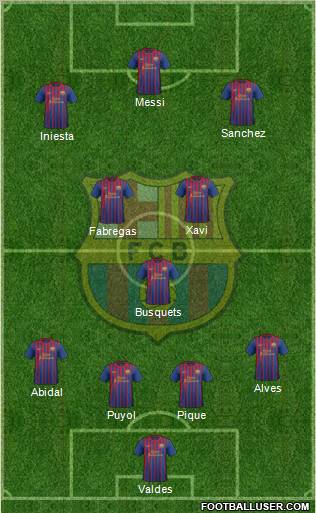 F.C. Barcelona Formation 2011