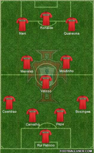 Portugal Formation 2011
