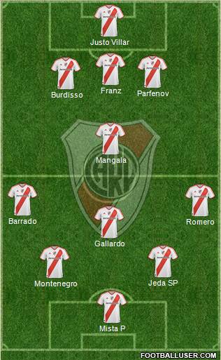 River Plate Formation 2011