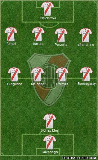 River Plate Formation 2011