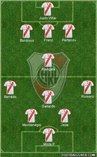 River Plate Formation 2011