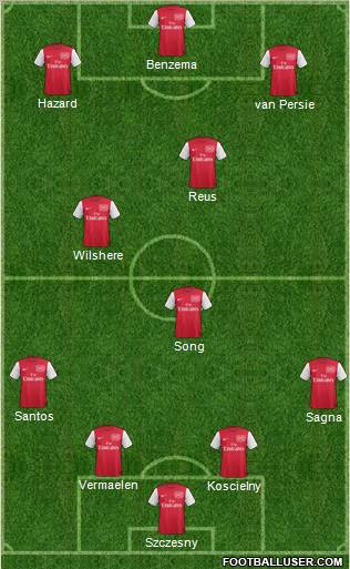 Arsenal Formation 2011