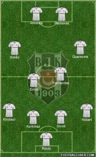 Besiktas JK Formation 2011