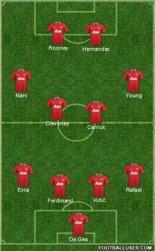 Manchester United Formation 2011