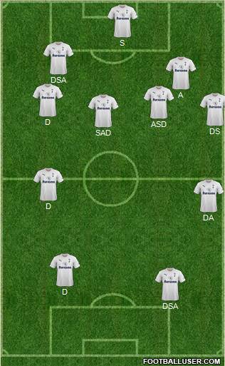 Tottenham Hotspur Formation 2011