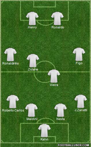 Dream Team Formation 2011