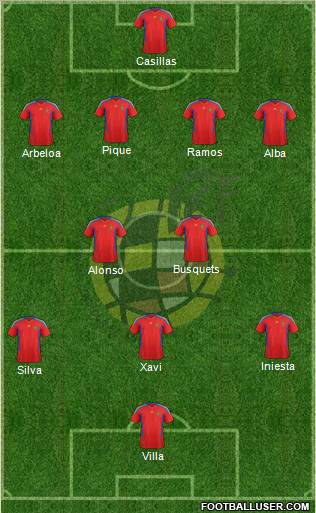 Spain Formation 2011