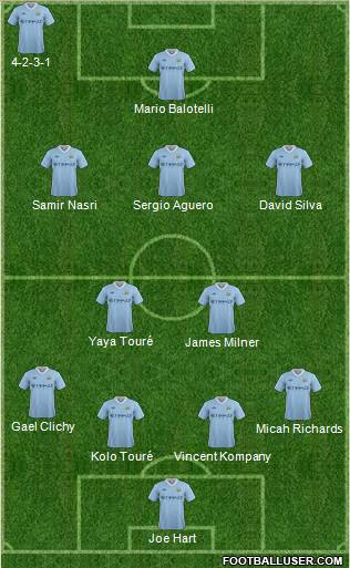 Manchester City Formation 2011