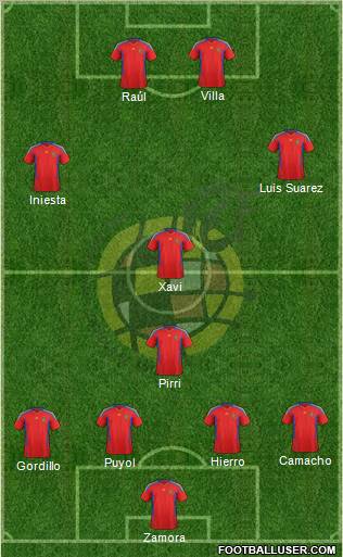Spain Formation 2011
