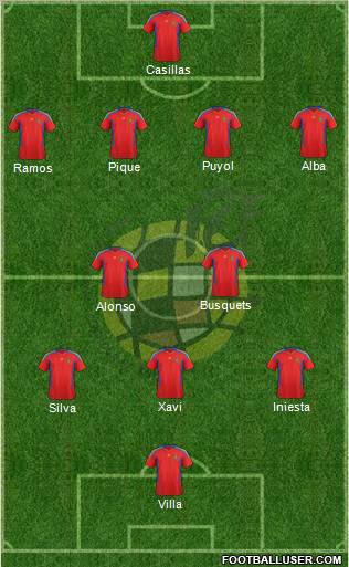 Spain Formation 2011